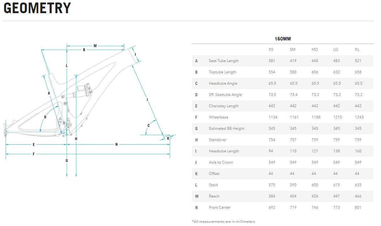 Yeti SB6 Geometry