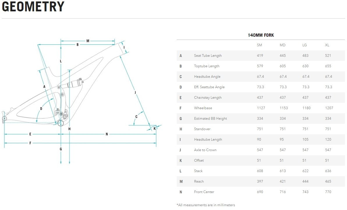 SB45 Geometry