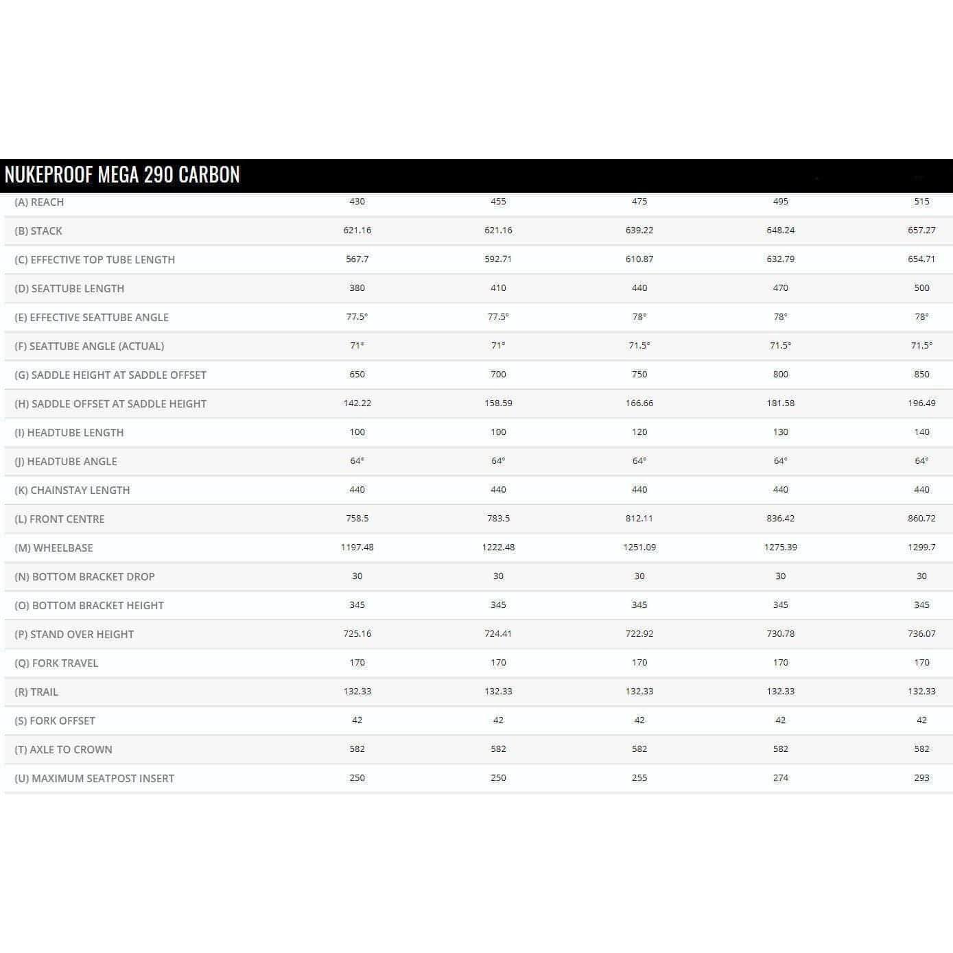Nukeproof Mega 290 Carbon Mountain Bike Frame 2021 - Grey 5056305511487 - Start Fitness
