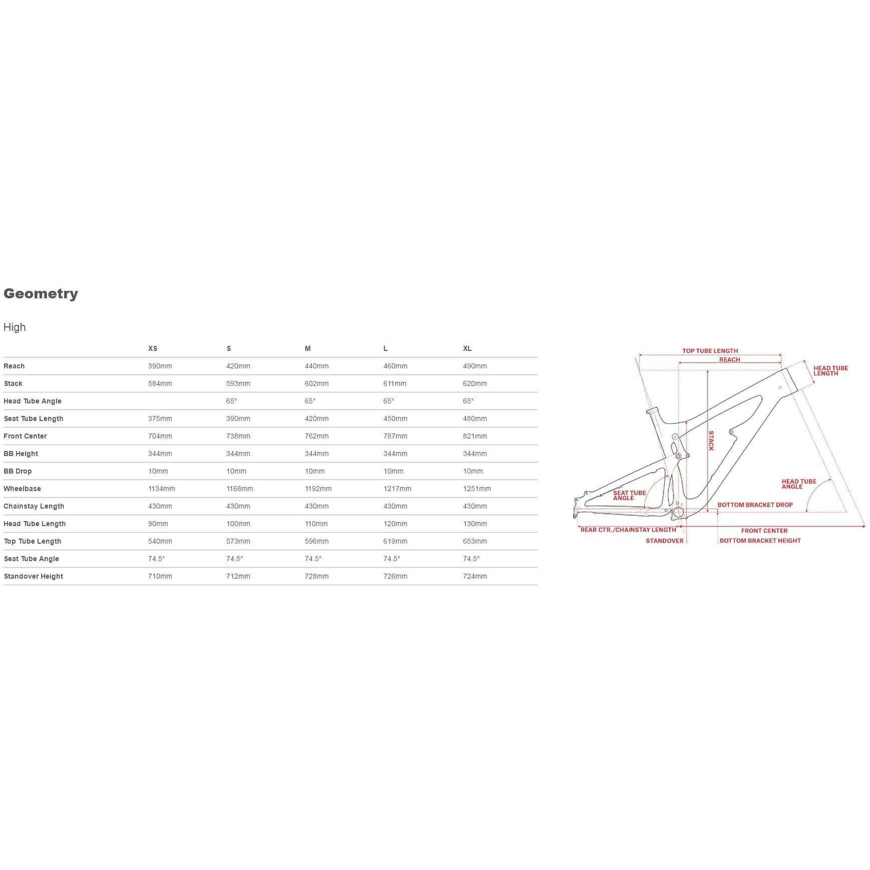 Santa Cruz Nomad 4 Geometry (high position)