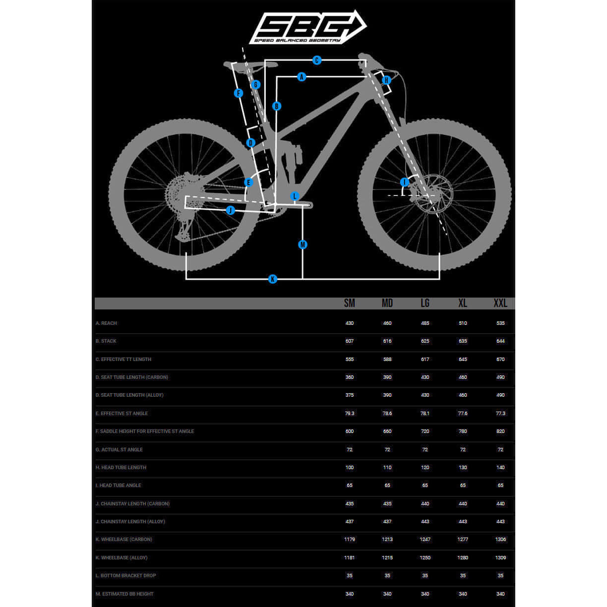 Transition Smuggler Geometry