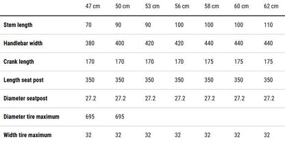 Giant Tcr Mountain Bike Frame Size Guide Uk Road Push Bike Size