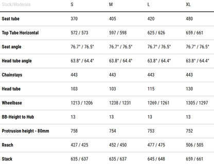 Cube Stereo Hybrid One77 HPC SLX 800 Electric Carbon Full Suspension Bike 2026 - Blue Iris