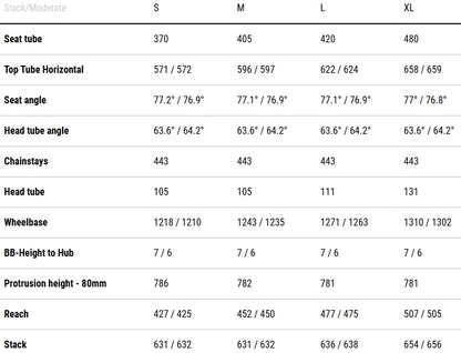 Cube AMS Hybrid One77 C:62 TM 600X Carbon Full Suspension Electric Bike 2026 - Reedgreen