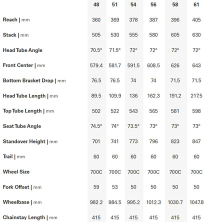 Cervelo Caledonia 105 Di2 Carbon Road Bike 2027 - Nightshift
