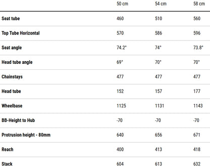 Cube Editor Hybrid Pro 400X Trapeze Electric Hybrid Bike 2026 - Coal