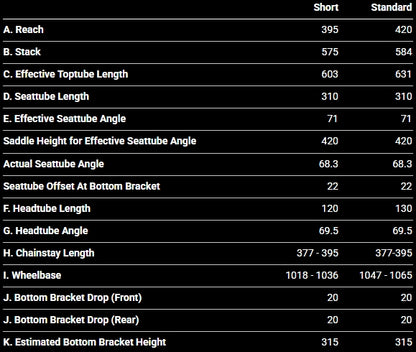 Transition PBJ Jump Bike 2026 - Obsidian