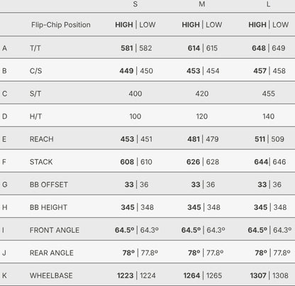 Megamo Reason AIR CRB 08 Carbon Full Suspension Electric Bike 2026 - Orange