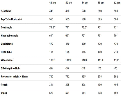 Cube Editor One Hybrid Bike 2026 - Reedgreen