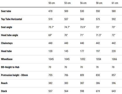 Cube Nulane One Hybrid Bike 2026 - Indigoblue