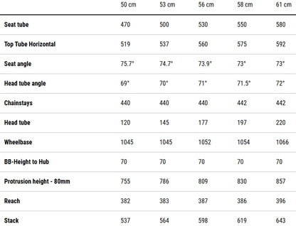 Cube Nulane One Hybrid Bike 2026 - Indigoblue