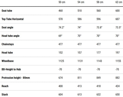 Cube Editor Hybrid SLT 400X FE Electric Hybrid Bike 2026 - Smaragdgrey
