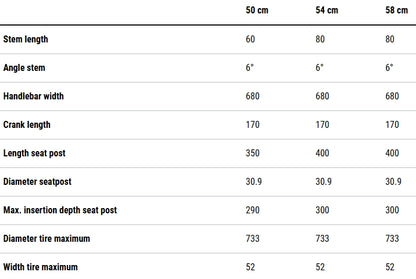 Cube Editor Hybrid Pro 400X Trapeze Electric Hybrid Bike 2026 - Coal