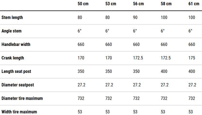 Cube Nulane One Hybrid Bike 2026 - Indigoblue