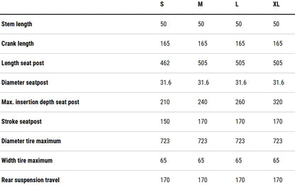 Cube AMS Hybrid One77 C:62 TM 600X Carbon Full Suspension Electric Bike 2026 - Reedgreen