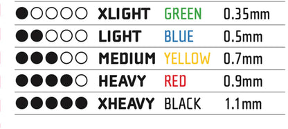 Ultimate Performance Advance Resistance Band Set