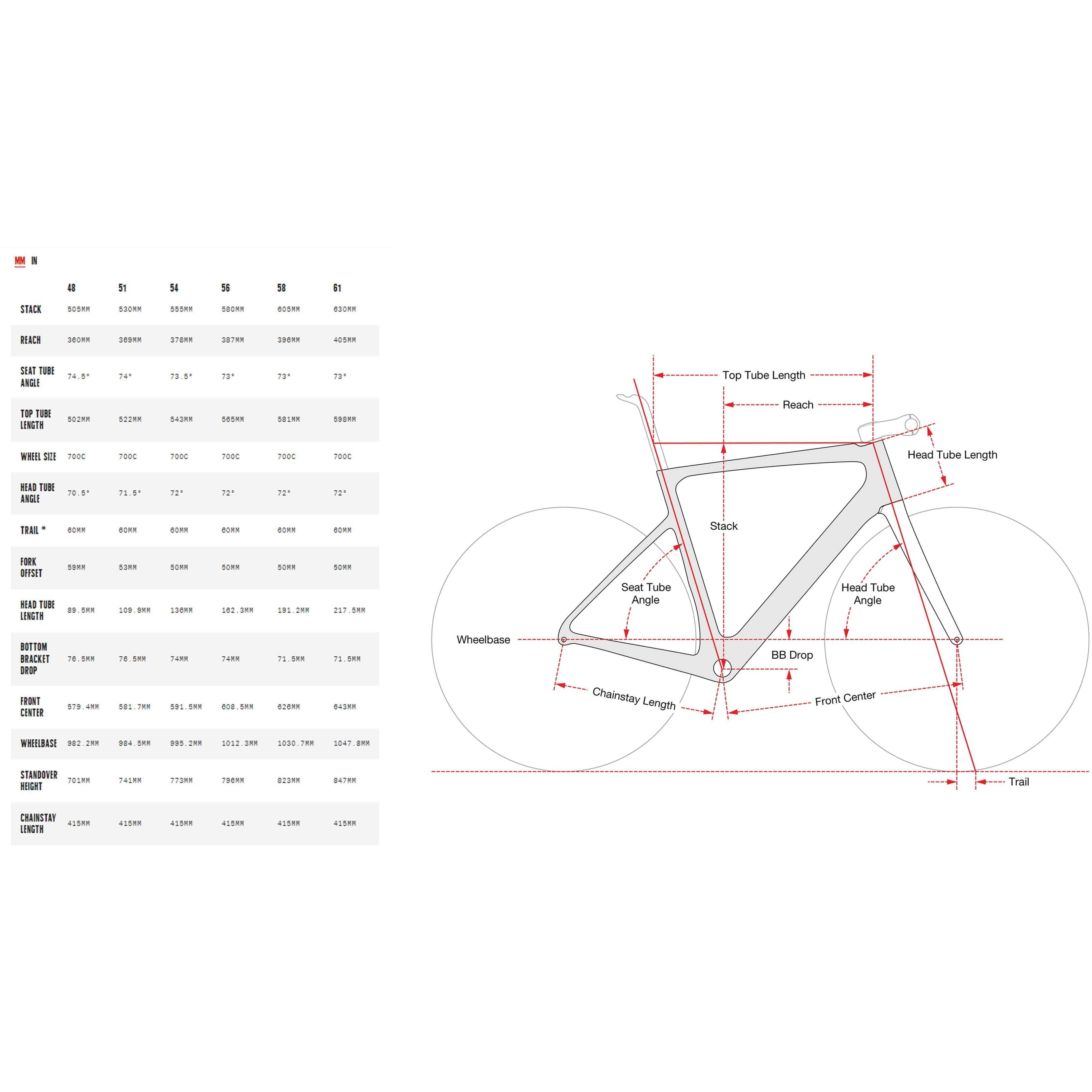 Cervelo s5 best sale frame size guide