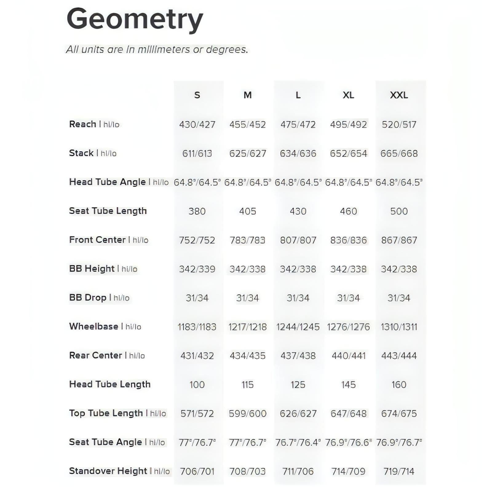 Hightower Geo