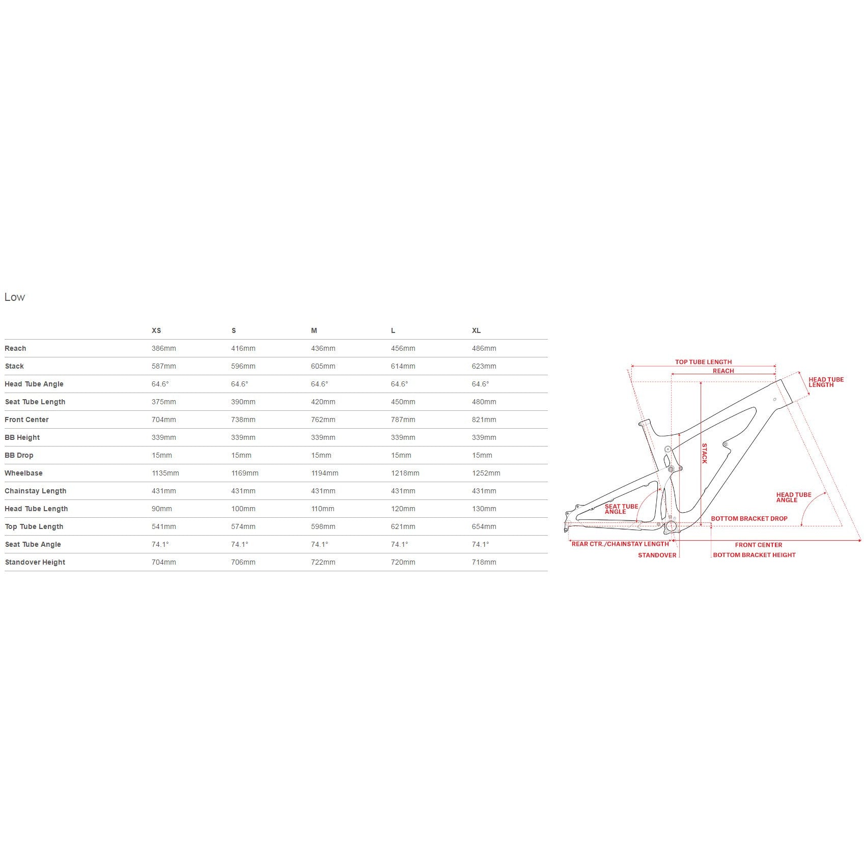 Santa Cruz Nomad 4 Geometry (low position)